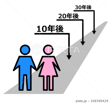 夫婦や恋人との未来の人生を表現したイラスト 108390429