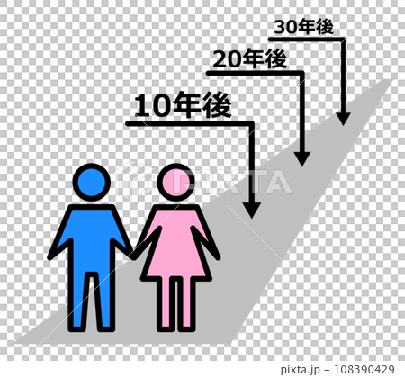 夫婦や恋人との未来の人生を表現したイラスト 108390429