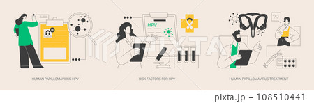 HPV infection abstract concept vector illustrations. HPV infection abstract concept vector illustrations. 108510441