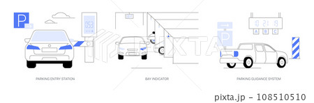 Smart parking management system abstract concept vector illustrations. 108510510