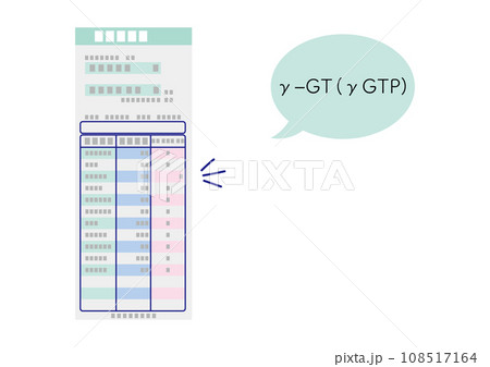 血液検査結果報告書、γ-GT、γGTP、異常値 血液検査結果報告書、γ-GT、γGTP、異常値 108517164