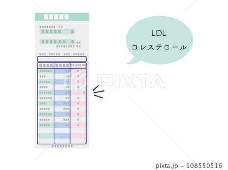 血液検査結果、LDLコレステロール異常値 108550516