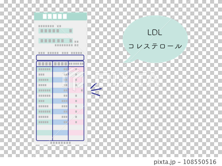 血液検査結果、LDLコレステロール異常値 108550516