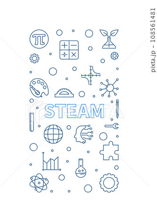 STEAM Science concept vertical outline minimal banner. Vector Science, Technology, Engineering, Arts and Mathematics Illustration 108561481