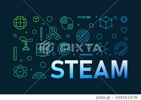 STEAM horizontal vector outline illustration. Science, technology, engineering, arts and math banner 108561876
