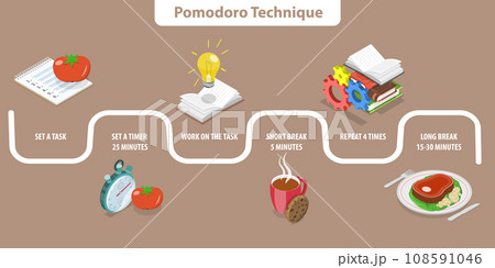 3D Isometric Flat Vector Illustration of Pomodoro Technique 3D Isometric Flat Vector Illustration of Pomodoro Technique 108591046