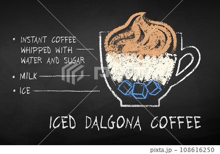 iced Dalgona Coffee recipe on chalkboard background iced Dalgona Coffee recipe on chalkboard background 108616250
