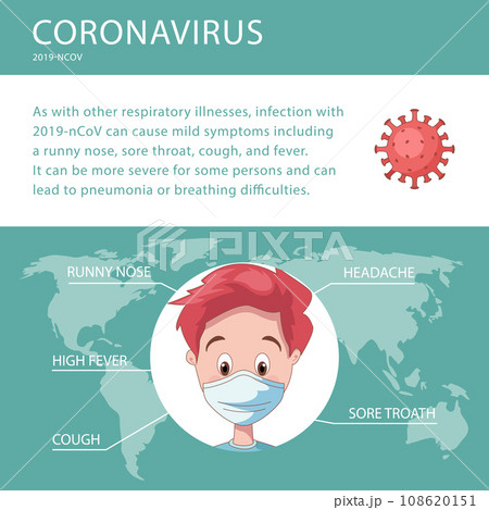 Infographic on covid-19 virus graphing its symptoms 108620151