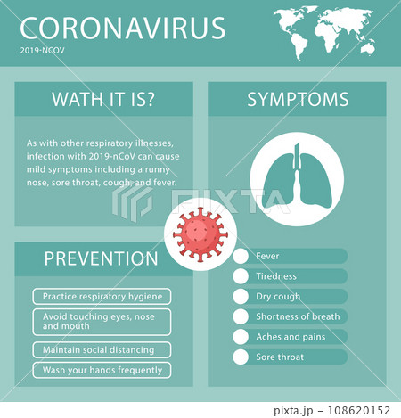 Covid-19 virus symptoms and prevention infographic 108620152