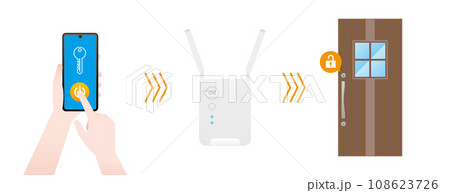 IoTでスマホから操作できる玄関ドアno.1 108623726