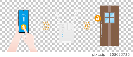 IoTでスマホから操作できる玄関ドアno.1 108623726