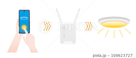 IoTでスマホから操作できる照明no.1 108623727