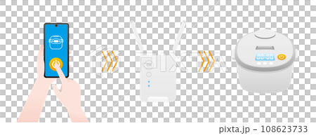 可透過物聯網透過智慧型手機操作的No.1電鍋 108623733
