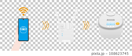 可透過物聯網智慧型手機操作的電鍋No.2 108623745