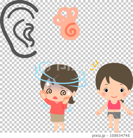 三半規管と眩暈、平衡感覚のイメージ 108634748