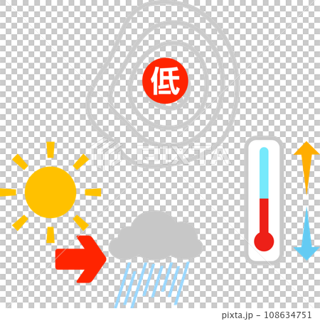 低気圧と気温や天候の急変のイメージ 108634751