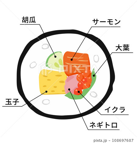 巻き寿司の断面イラスト【サーモン、イクラ恵方巻】(具材説明文字入り) 巻き寿司の断面イラスト【サーモン、イクラ恵方巻】(具材説明文字入り) 108697687