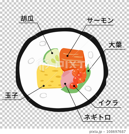 Cross section illustration of rolled sushi [salmon, salmon roe ehomaki] (with ingredients description text) 108697687