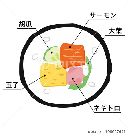 巻き寿司の断面イラスト【ネギトロ/サーモン恵方巻】(具材説明文字入り) 巻き寿司の断面イラスト【ネギトロ/サーモン恵方巻】(具材説明文字入り) 108697691