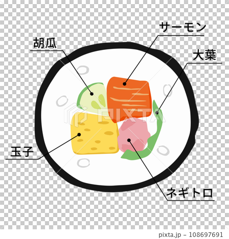 Cross section illustration of rolled sushi [Negitoro/Salmon Ehomaki] (with ingredients description text) 108697691