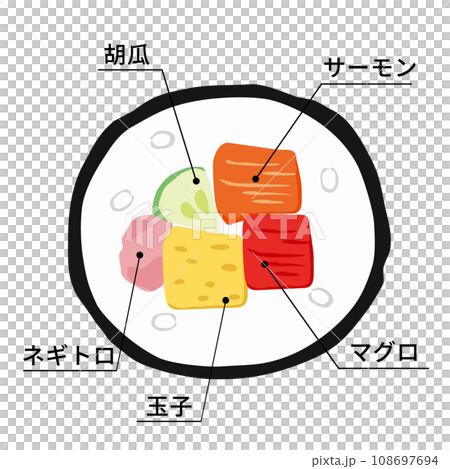 Cross-sectional illustration of rolled sushi [seafood ehomaki] (with ingredients description text) 108697694