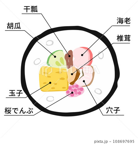 巻き寿司の断面イラスト【定番恵方巻】(具材説明文字入り) 巻き寿司の断面イラスト【定番恵方巻】(具材説明文字入り) 108697695
