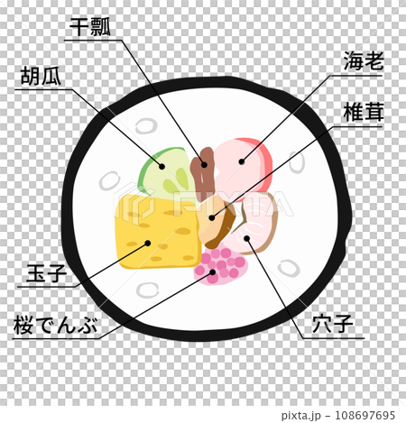 巻き寿司の断面イラスト【定番恵方巻】(具材説明文字入り) 巻き寿司の断面イラスト【定番恵方巻】(具材説明文字入り) 108697695