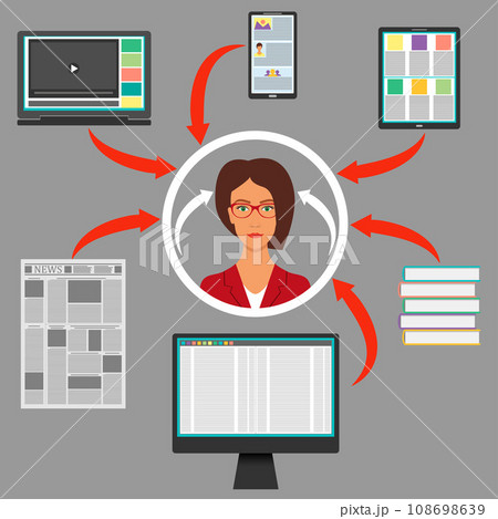 Businesswoman surrounded by gadgets, books and newspaper. Computer, smartphone, tablet, laptop and arrows to the woman s head. Protection from information overload concept. Vector. Businesswoman surrounded by gadgets, books and newspaper. Computer, smartphone, tablet, laptop and arrows to the woman s head. Protection from information overload concept. Vector. 108698639