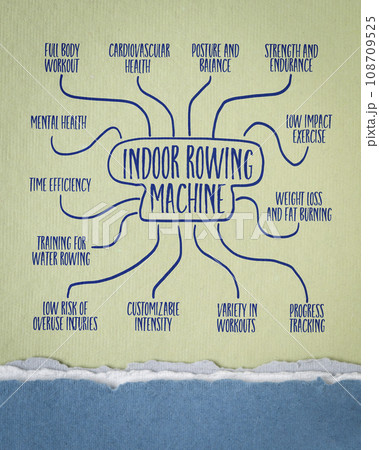health and fitness benefits of indoor rowing machine workout - infographics or mind sketch on art paper 108709525