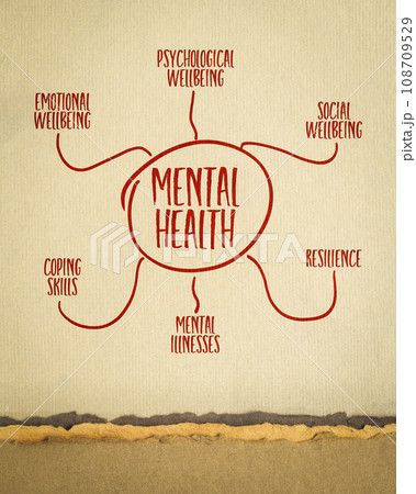 Key components of mental health - infographics or mind map sketch on art paper, wellbeing concept Key components of mental health - infographics or mind map sketch on art paper, wellbeing concept 108709529