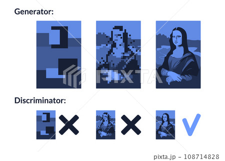 scheme of work of Generative Adversarial Networks, or GANs, are a deep-learning-based generative model. Vector illustration scheme of work of Generative Adversarial Networks, or GANs, are a deep-learning-based generative model. Vector illustration 108714828