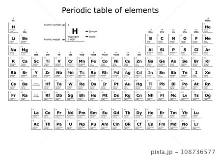 Periodic table of the chemical elements with their atomic number, atomic weight, element name and symbol on a white background 108736577