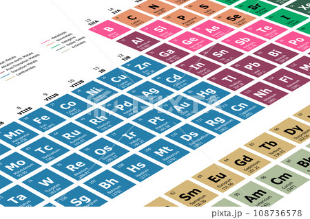 Periodic Table classification of the chemical elements in perspective with their atomic number, atomic weight, element name and symbol on a white background Periodic Table classification of the chemical elements in perspective with their atomic number, atomic weight, element name and symbol on a white background 108736578