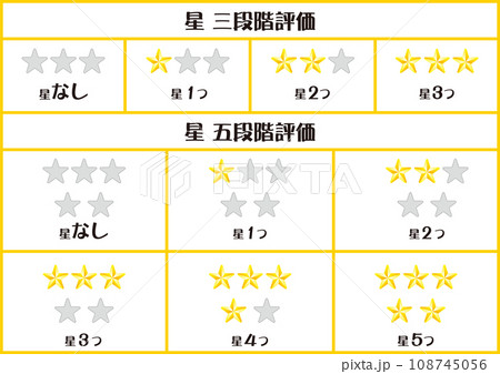 星の数評価セット_評価、グレード、ランクなどに使用する星のセット 星の数評価セット_評価、グレード、ランクなどに使用する星のセット 108745056