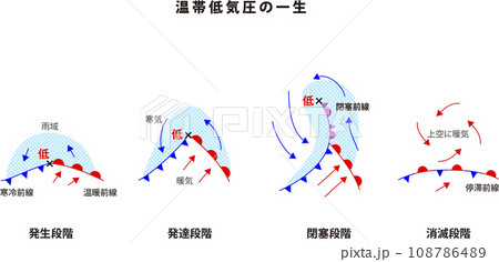 温帯低気圧の一生 108786489