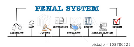 Penal System Concept. Illustration with keywords and icons. Horizontal web banner Penal System Concept. Illustration with keywords and icons. Horizontal web banner 108786523