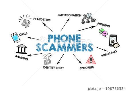 Phone Scammers Concept.Illustration with icons, keywords and arrows on a white background Phone Scammers Concept.Illustration with icons, keywords and arrows on a white background 108786524