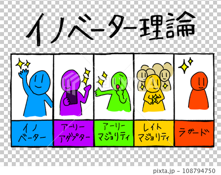 創新理論圖標 創新理論圖標 108794750