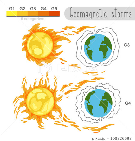 Solar storm levels. Sun flare. Geomagnetic fields 108826698
