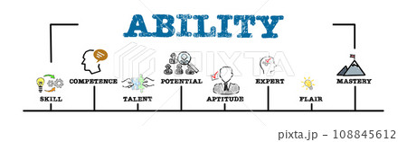 ABILITY Concept. Illustration with keywords and icons. Horizontal web banner 108845612