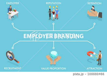 3D Isometric Flat Vector Illustration of Employer Branding 108880466