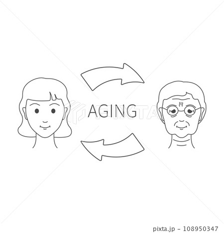 Anti-age facelift treatment result of botox injection illustration Anti-age facelift treatment result of botox injection illustration 108950347