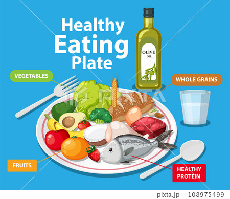 Healthy Eating Plate with Variety of Fruits, Grains, Protein, and Vegetables 108975499