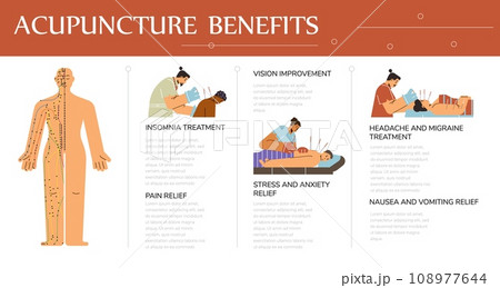 Poster about acupuncture and needle treatment, flat vector illustration Poster about acupuncture and needle treatment, flat vector illustration 108977644