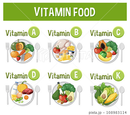 Grouped Food with Essential Vitamins for Optimal Health 108983114