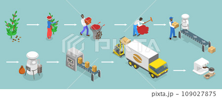 3D Isometric Flat Vector Illustration of Stages Of Coffee Production 109027875