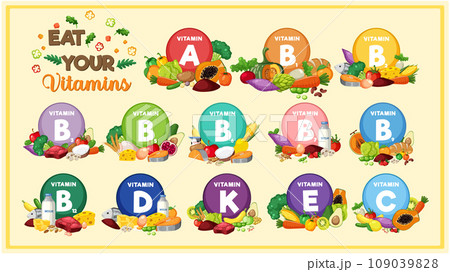 Variety of Food Groups Classified by Vitamin Content Variety of Food Groups Classified by Vitamin Content 109039828