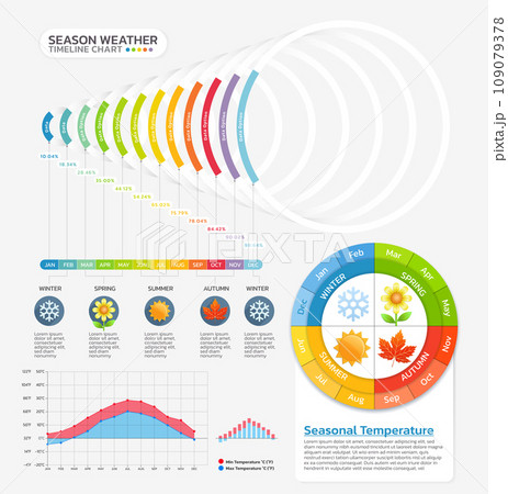 Seasonal temperature weather timeline gantt chart infographic template background 109079378