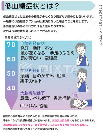 低血糖症状とは？　指導せん 109120411