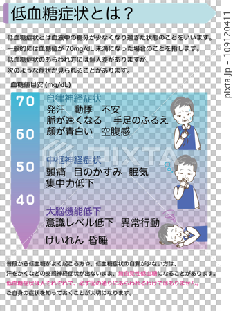 低血糖症状とは？　指導せん 109120411